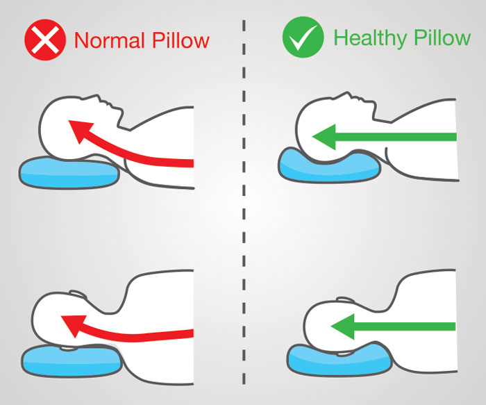 best pillow for side sleepers and back sleepers
